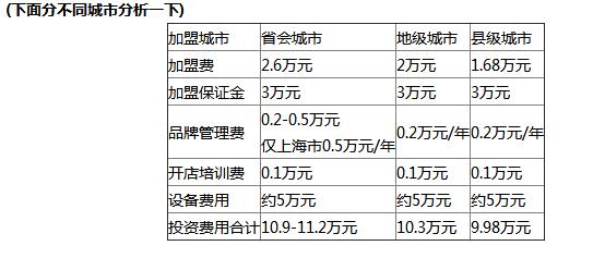 一点点奶茶加盟区域分析